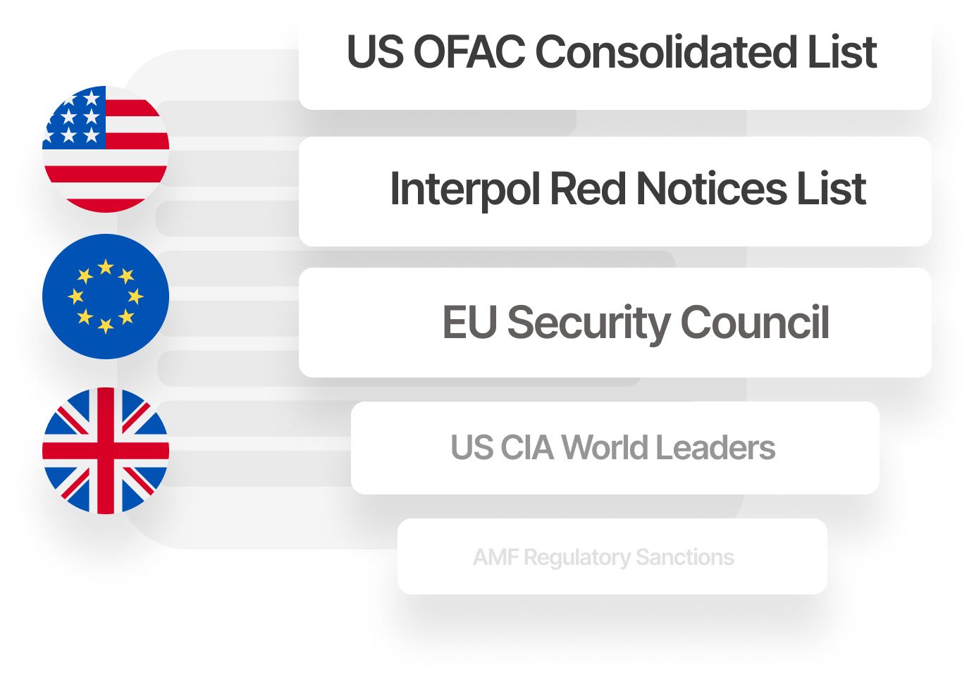 Sanctions Screening Dashboard